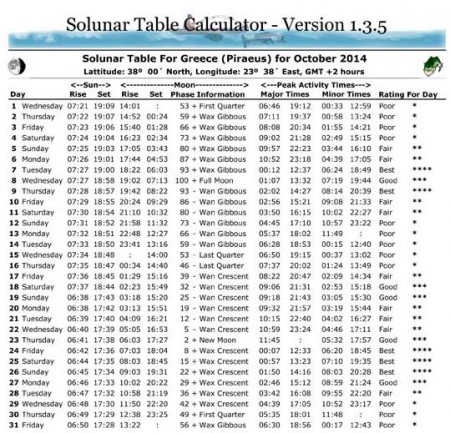 ΟΚΤΟΜΒΡΙΟΣ 2014