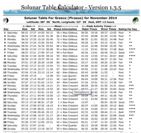 ΝΟΕΜΒΡΙΟΣ 2014