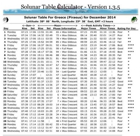 ΔΕΚΕΜΒΡΙΟΣ 2014